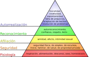 Pirámide de Maslow